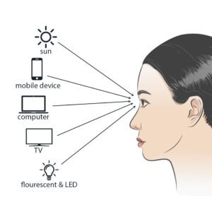 Source of Blue Light